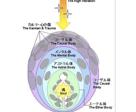 エジプト龍がブロック徹底解除します 龍のメッセージ付き！「魂と6分野」を一気にクリアリング！ イメージ2