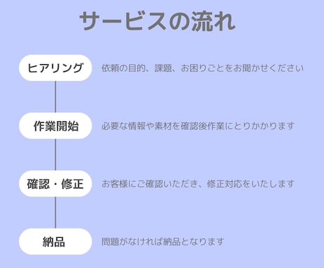 Meta広告・ピクセル・GTM設定など代行します 難しい設定はすべて私にお任せください！ イメージ2