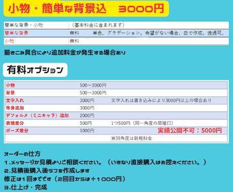 商用利用可★可愛いオーダーメイドキャラ作成します 配信用オリキャラなど☆ミニキャラ･SDキャラも イメージ2