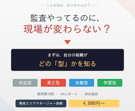 現役マネジャーが組織の評価監査制度を型診断します 質問票10問で監査制度を「型診断」します イメージ1