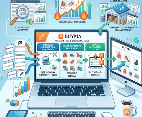 BUYMAの情報取得,自動出品ツールを提供します 5年以上にわたり他社クラウドソーシングサイト等でも実績多数！ イメージ1