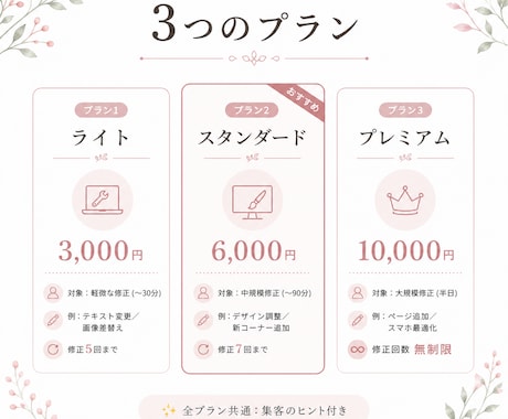 WordPressサイトの修正・更新を代行します 集客のヒント付き◎ちょっとした修正からお気軽に イメージ2