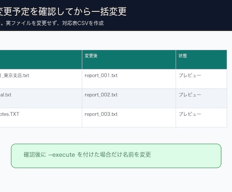 ファイル名変更・フォルダ整理を自動化します イメージ1