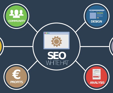 初心者必見！SEOの教科書をご提供します 【SEO】Google検索をしたときに上位に表示される方法 イメージ1