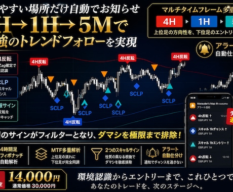 高期待値ポイントだけ自動通知します 定価3万円が今だけ14000円！先着3名限定のガチツール イメージ1