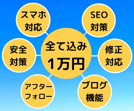 WordPressでホームページ（HP）作ります 【5ページ・スマホ対応】格安/高品質/事業の拡大・成長 イメージ2