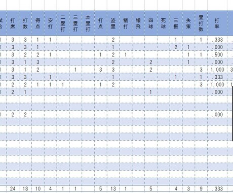 簡単に野球のスコアを集計できるツールをお売りします 1試合ずつの入力で個人成績を自動集計。60試合まで対応可 イメージ2