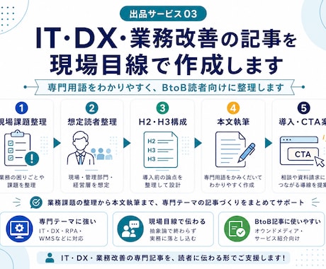 IT・DX・業務改善の記事を現場目線で作成します 専門用語をわかりやすく、BtoB読者向けに整理します イメージ1