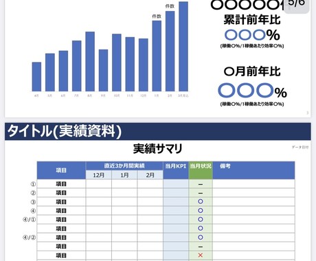 微力ながら資料作成のお手伝いいたします イメージ1