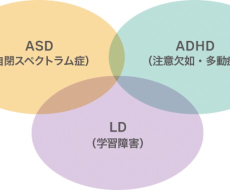発達障がいについてのお悩み解決します 特別支援学校勤務経験のある元教師が相談乗ります！ イメージ1