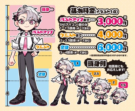 サービス停止中◇SDちびキャラお描きします イメージに寄り添ったデフォルメイラストを制作します！ イメージ2