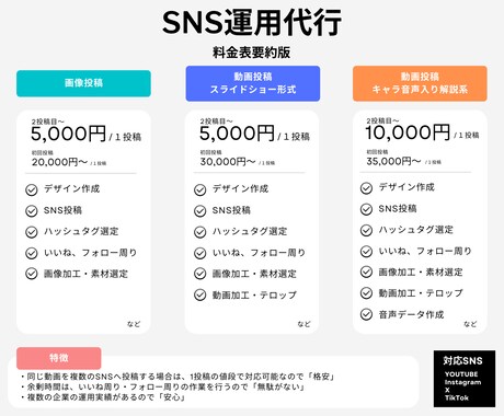 対応SNS３種可能！画像投稿SNS運用を行います Instagram、X、TikTok対応 イメージ2