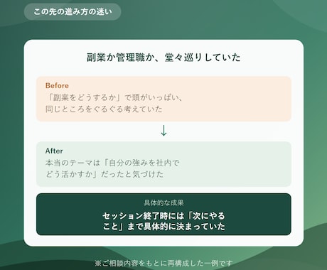 働き方の違和感と人間関係のモヤモヤを整理します 職場や仕事の悩みも将来の不安も、まとまってなくてOK！ イメージ2
