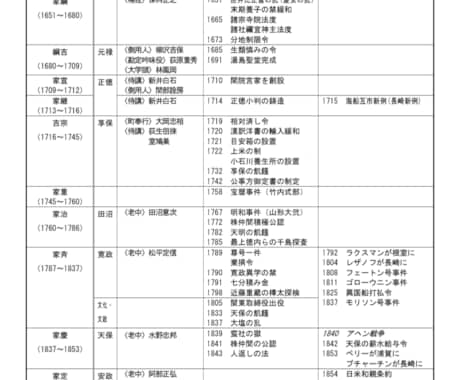 共テ9割超えの自作プリントとQ&Aをお届けします 家庭教師の個別サポートを低価格で！日々の復習から二次対策まで イメージ1