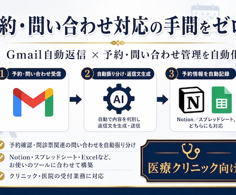 予約問い合わせAI分類・Notion記録します 予約確認・問診票関連の対応漏れを自動で防止 イメージ1