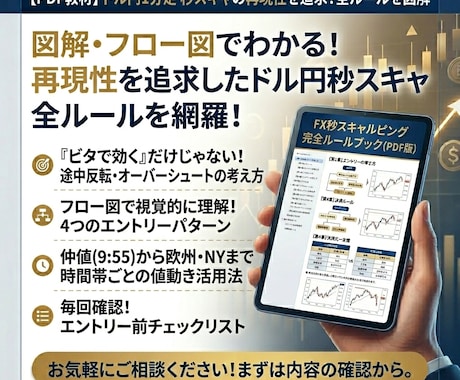 ドル円秒スキャの勝ち方を教えます 即切りで勝つ。秒スキャの全ルールを図解で解説 イメージ1