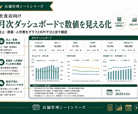 飲食店向け月次数値管理Excelを提供します 毎日の入力だけで月次集計・前年比・予算比・FL比率を自動算出 イメージ2