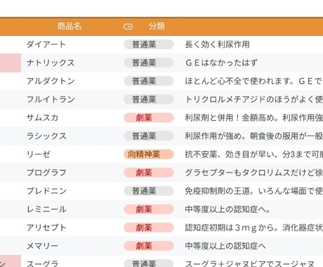 薬学部生必見！実務実習に必要な知識教えます 実臨床で使う薬、知りたくないですか？ イメージ2