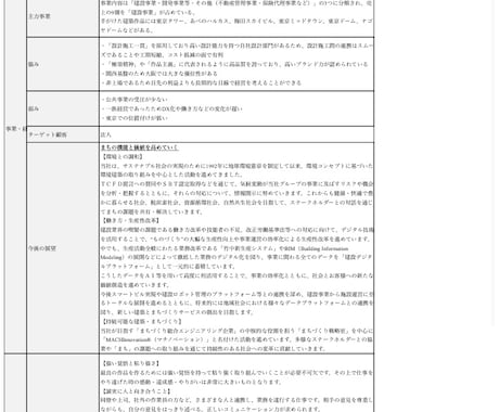 最新AIで企業分析・企業研究を代行いたします 〜空いた時間で選考対策に集中しませんか？〜 イメージ2
