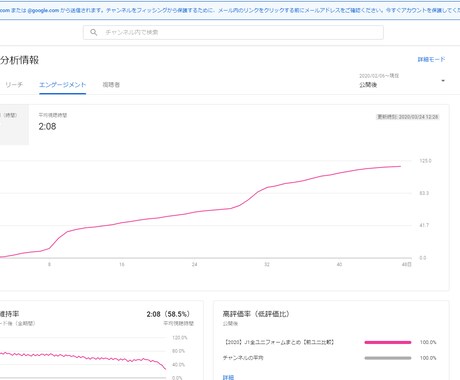 再生数がのびる動画作製をします ---早く!安く!丁寧な動画編集を念頭に--- イメージ2