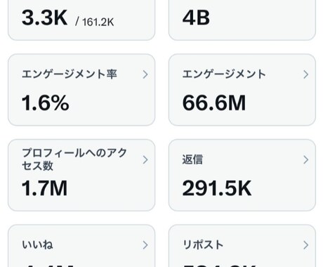 バズツイートであなたの投稿を超拡散します インプ4億の16万人アカウントで10万インプまで拡散！ イメージ2