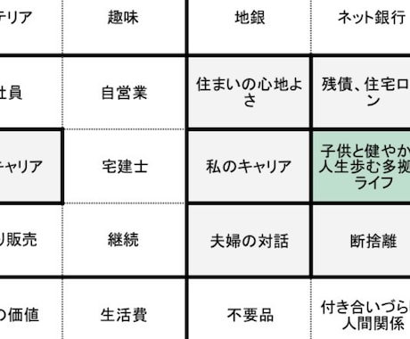 48h納品！家づくりマンダラシート作成します 移住経験あり宅建士が情報過多な頭の中をすっきり断捨離します！ イメージ2