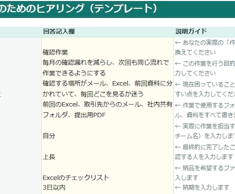 めんどくさい作業をチェックリスト化します 作業の流れと確認項目を整理します イメージ1