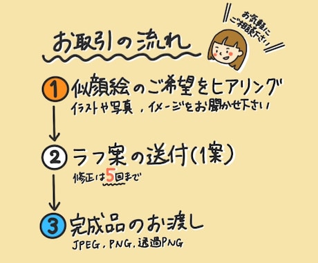 商用ＯＫ！ゆるくてちょっとシュールな似顔絵描きます SNSやブログのアイコンに！周りと被らないテイストのイラスト イメージ2