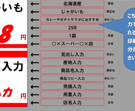 エクセルを使った、売価POPシステム販売します スーパーや商店など、手書きのPOPを使用している方 イメージ2