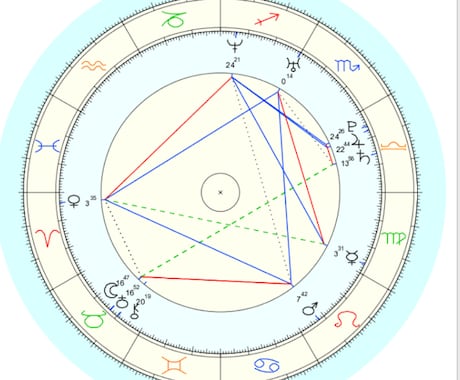 子育て中ですが、占星術またはじめます 占星術をライフワークとして再出発します。 イメージ1