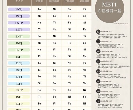 性格タイプに合わせた相談に乗ります mbti(16タイプ)/エニアグラムを活用した詳細分析 イメージ2