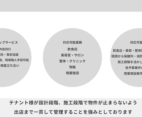 店舗のデザインいたします イメージ1