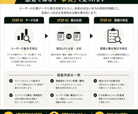 LPのお問い合わせが来ない原因を診断します 現役WEBマーケターが競合調査から改善方針までご提案 イメージ2