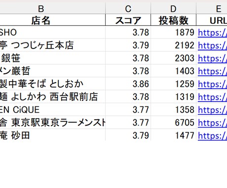 Webスクレイピング・分析します 【初出店・特価】Python・Excel・分析・レポート化 イメージ2