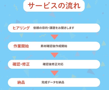お客様の記憶に残るチラシをデザインします 印象に残りつつ、的確にお客様に届くデザインをご提案します！！ イメージ2