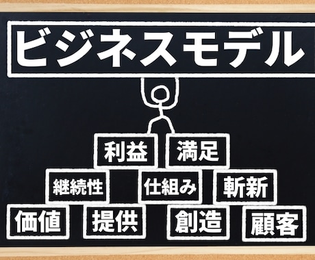 集客の悩みをお聞きしてアドバイスいたします イメージ1