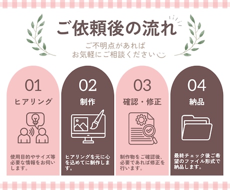 バナー・ヘッダー・広告等あらゆる画像を制作します 丸投げOK/低価格/高品質/修正無制限/ご相談ください。 イメージ2