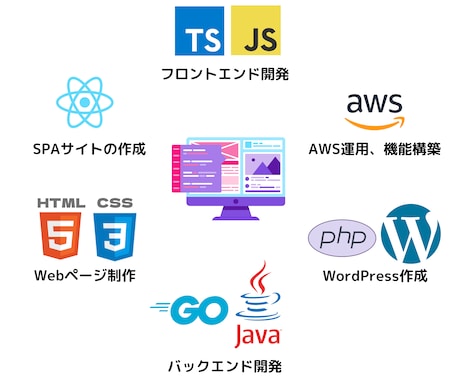Web開発・改修のお手伝いします Webサイトからアプリケーションまで全てお任せください。 イメージ1