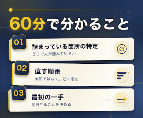 SNS・HP・LINEの集客導線を診断します 作り直す前に、どこで人が離れているかを見つける イメージ2