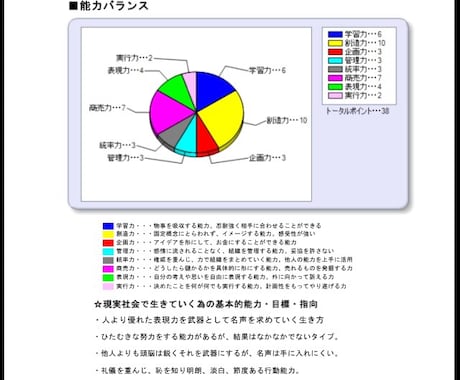 あなたをトップセールスマンにします！！ イメージ1