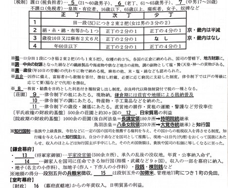 高校　日本史　対策プリントをお渡します 二次試験・MARCHレベルの日本史対策で部門に分けたものです イメージ1