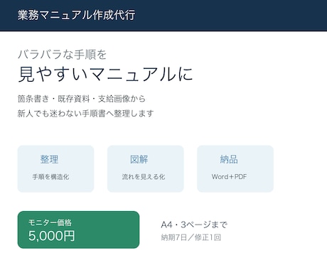 バラバラな業務手順をマニュアルにします 箇条書きや支給画像を見やすく整理します イメージ1