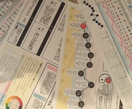 陰陽師末裔の師匠から学んだ！陰陽六行鑑定致します 陰陽六行アドバイザー1級がアドバイス致します。詳細な鑑定書付 イメージ2