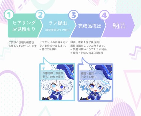 可愛いミニキャラお届けします スピード納品！ご相談に柔軟にご対応いたします！ イメージ2