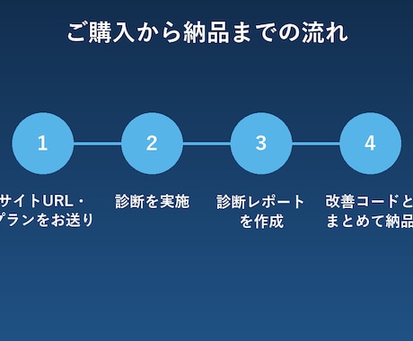 ホームページSEOAI検索LLMO診断+改善します 初回モニター価格30000円!!5名様限定! イメージ2