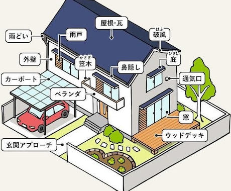 火災保険申請ノウハウを販売します 30%前後の手数料は不要！自分でできる火災保険申請♪ イメージ2