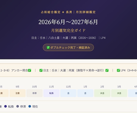 1年間の運勢をズバリ解読します ６つの占術を駆使し、吉月、注意月を示します。 イメージ2