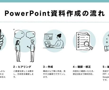 見やすく伝わるプレゼン資料を作成します 見やすさ重視。発表用スライドを分かりやすく作成します。 イメージ2