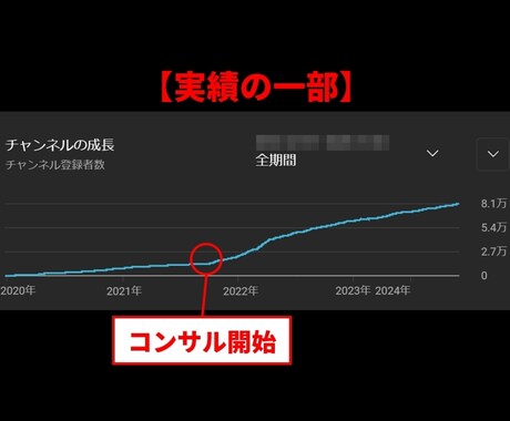 YouTubeでお悩みの方のコンサルします 健全で確実な方法でYouTubeを伸ばす方法を伝授 イメージ2