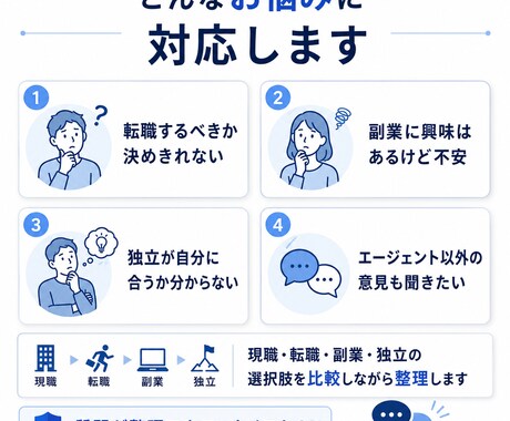 チャット完結！転職・副業・独立の質問に答えます 【先着5名限定割引中】キャリアの悩みを3問まで質問可能です イメージ2